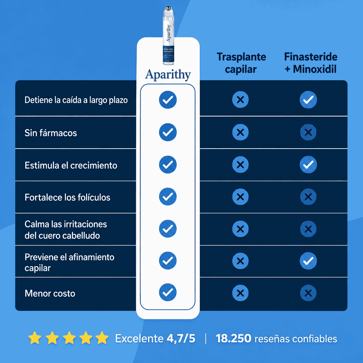 Aparithy®